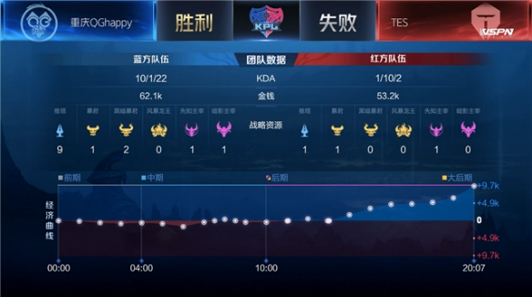 强队抗衡的 强队抗衡的